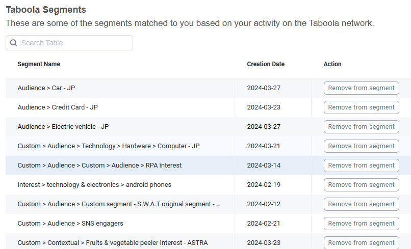 Taboola segments