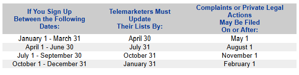 Dates when Colorado No Call List is updated 