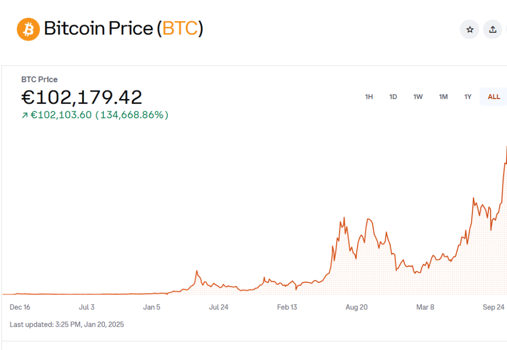 Bitcoin