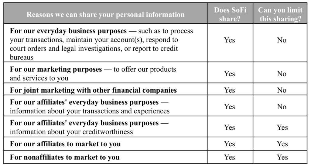 SoFi privacy policy - reasons they can share your personal information section 
