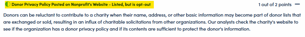 Charity Navigator deducts 1 out of 2 points from ASPCA for sharing donors' data by default (donors can opt out)