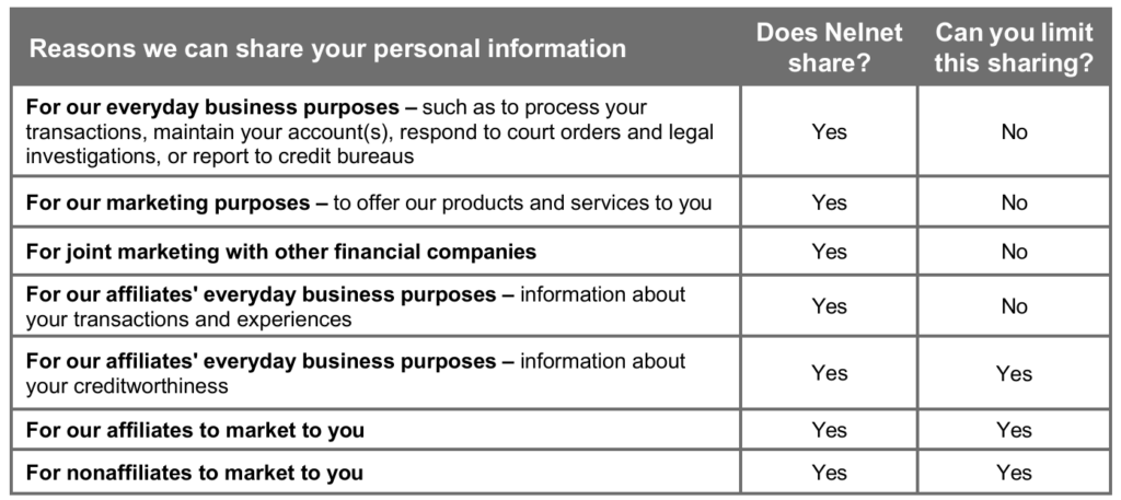 Nelnet financial data policy - table of reasons why Nelnet can share your personal information and whether you can limit this sharing