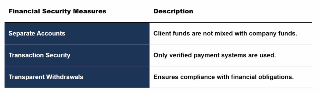 Pocket Option financial security measures