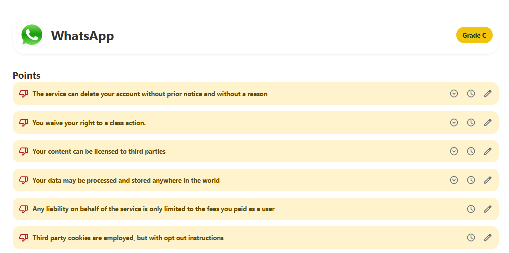 WhatsApp Terms of Service; Didn't Read grade ("Grade C")