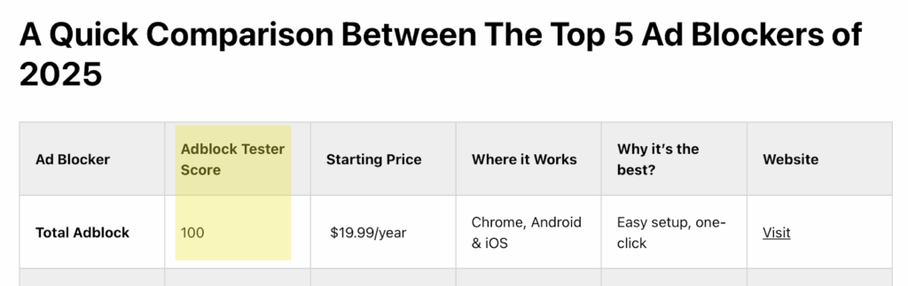 Comparison between the top 5 ad blockers 