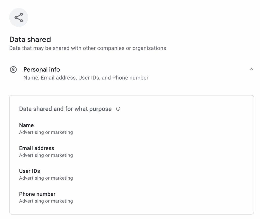 Data shared by Shop App as per Google Play