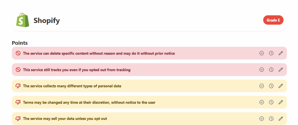 Terms of Service; Didn't Read evaluation of Shopify