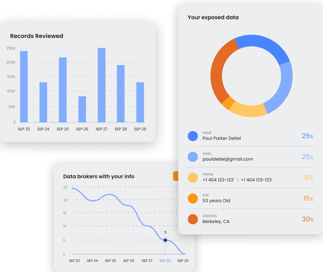 Charts showing records reviewed and exposed data
