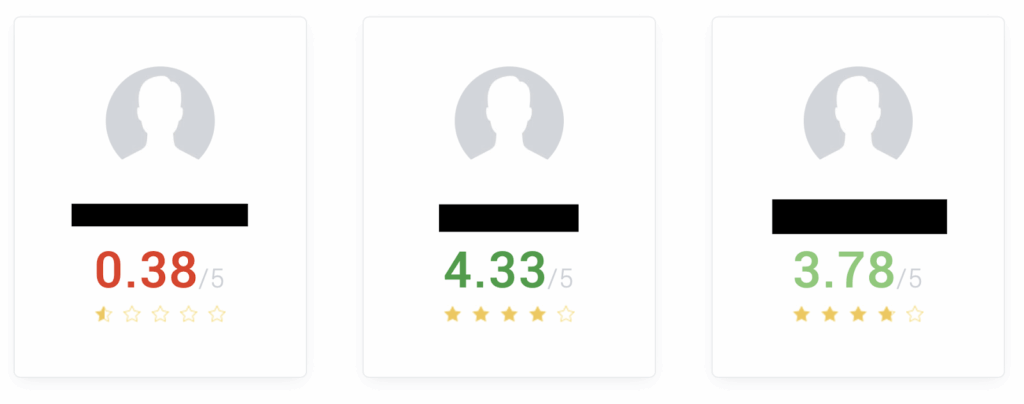 MyLife reputation scores