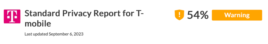 The Common Sense Privacy Program rating of T-Mobile's privacy policy (54% out of 100% and "Warning" rating)
