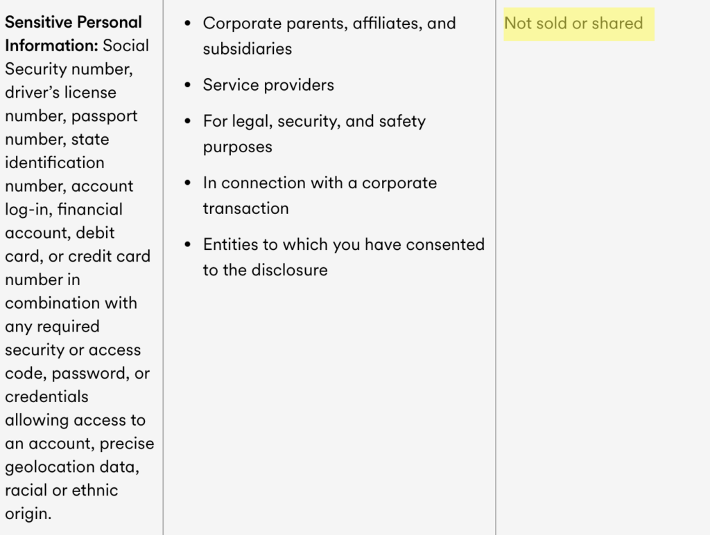 Vivint does not sell or share sensitive personal information as per its privacy policy 