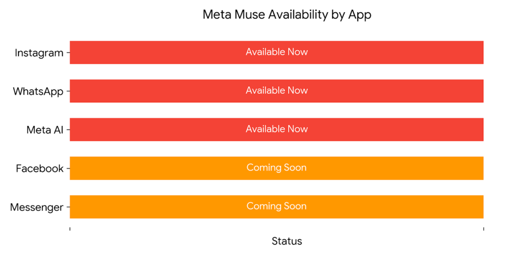 Muse image availability by app