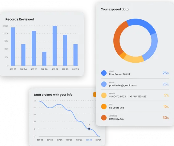 Charts showing records reviewed and exposed data